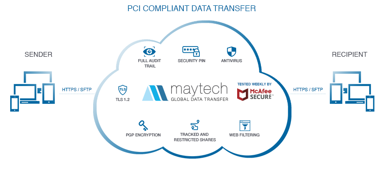 Maytech PCI diagram