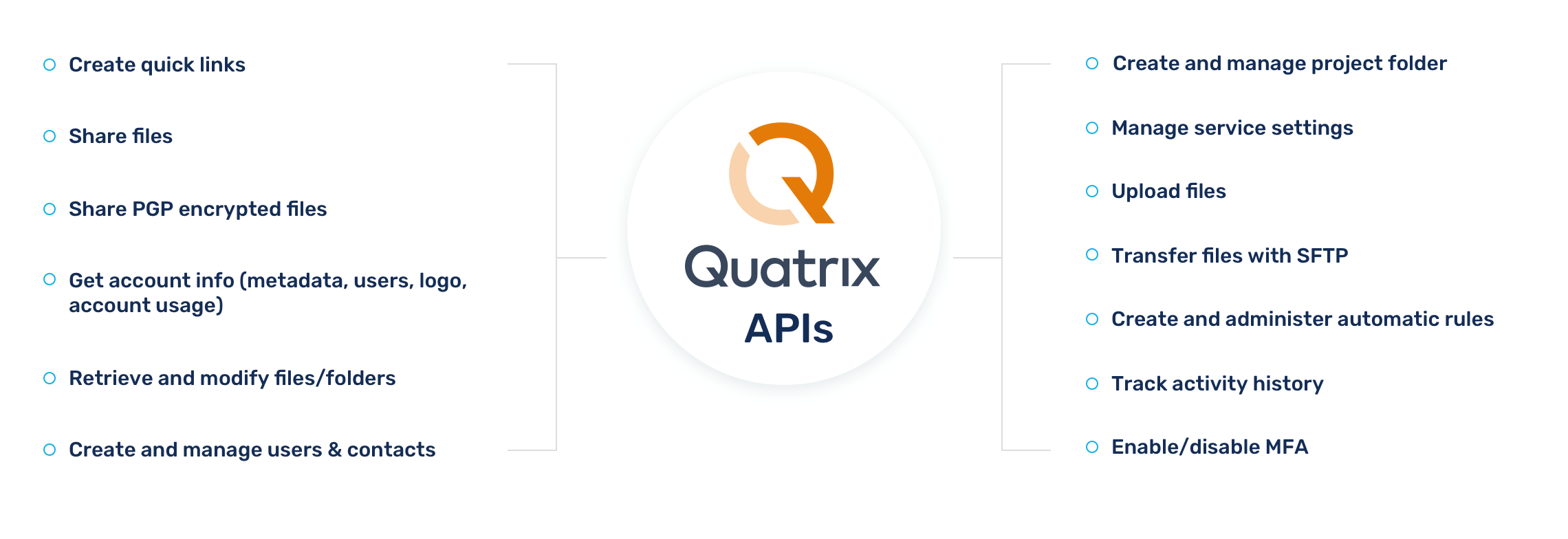 Quatrix API