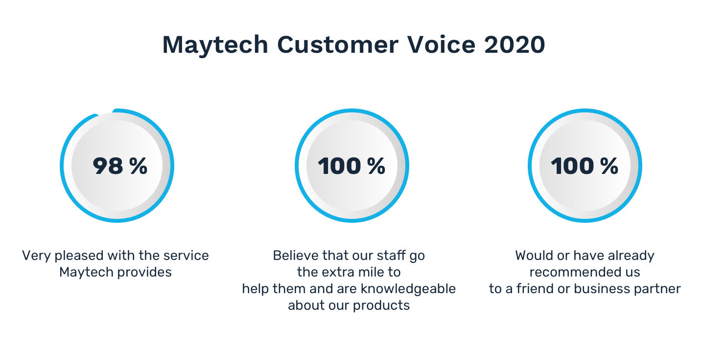 CustomerVoice-2020